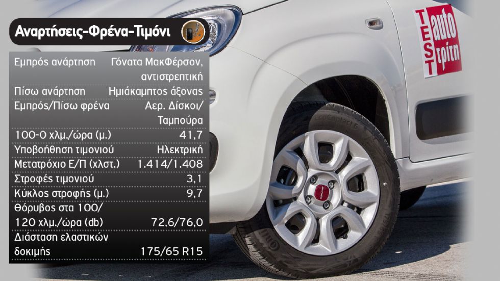 Fiat Panda CNG vs Skoda Citigo e iV