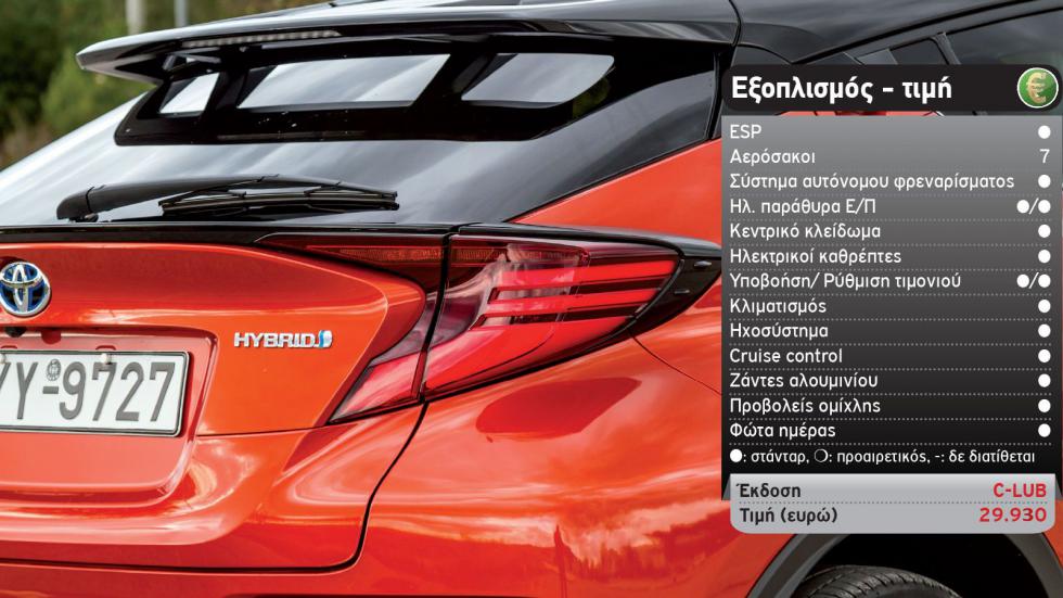 Δοκιμή: Toyota C-HR 2,0 Hybrid