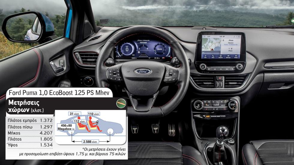 Fun2drive & ευρύχωρο Puma ή Mokka με hot σχεδίαση & μεγάλες οθόνες;