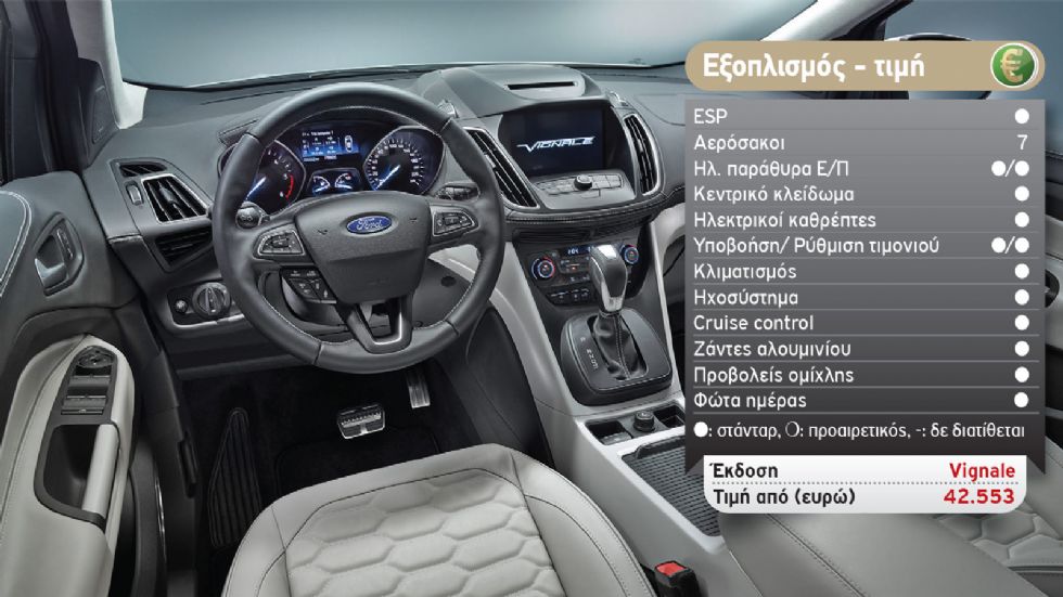 Δοκιμή: Αυτόματο Ford Kuga Vignale με 150 PS