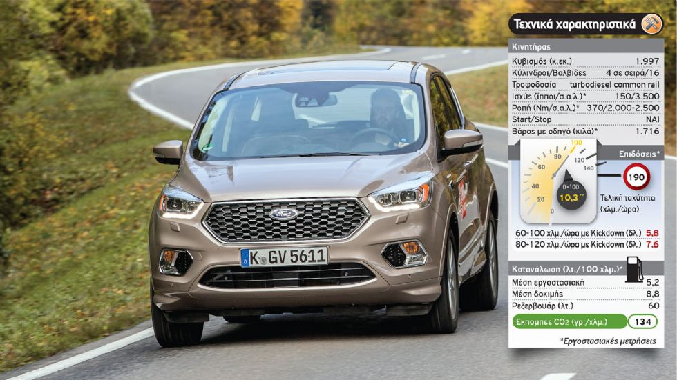 Δοκιμή: Αυτόματο Ford Kuga Vignale με 150 PS