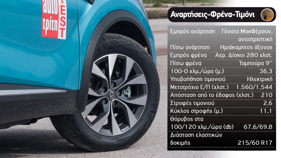 Δοκιμή: Renault Captur 