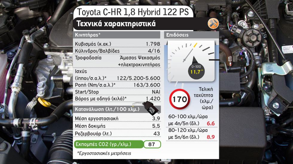 Ford Puma mHEV Vs Toyota C-HR Hybrid