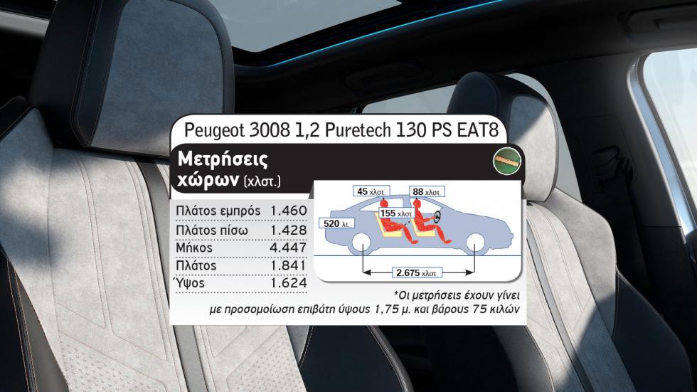 Peugeot 3008 Vs Range Rover Evoque