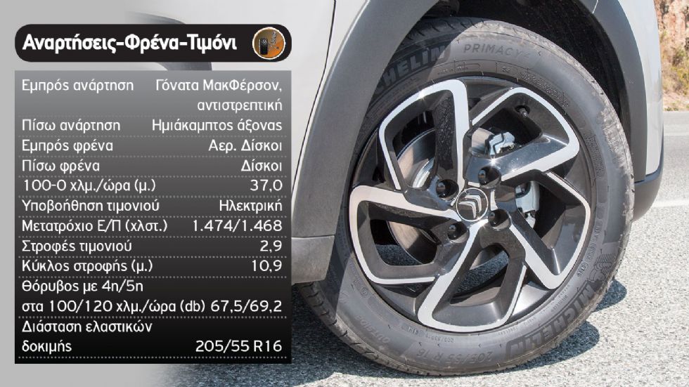 Δοκιμή: Ανανεωμένο Citroen C3