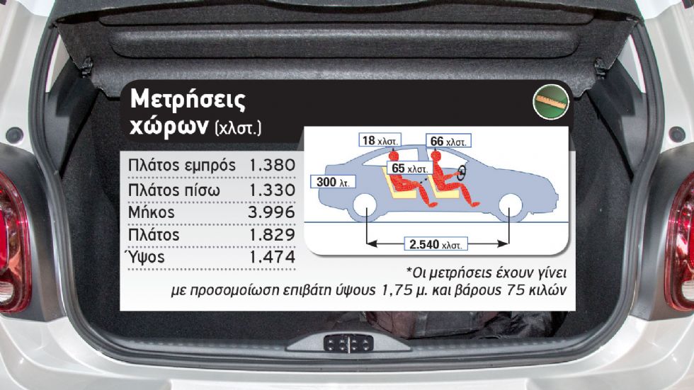 Δοκιμή: Ανανεωμένο Citroen C3