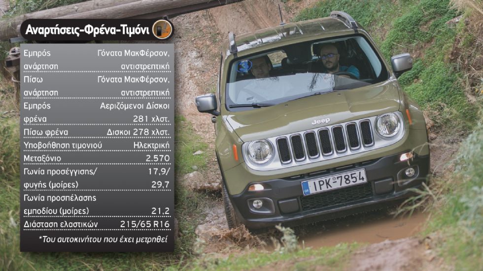 Test: Jeep Renegade 1,4 Multiair2