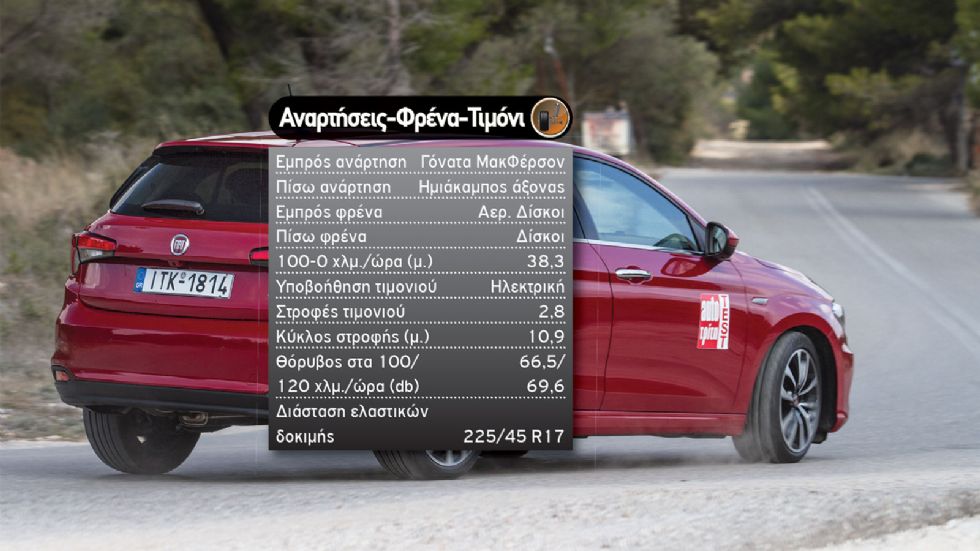 Δοκιμή: Fiat Tipo ντίζελ με 95 PS