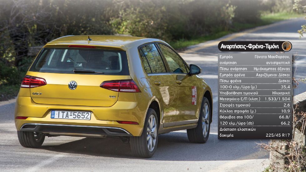 Δοκιμή: VW Golf 1,0 λτ. με 110 ίππους