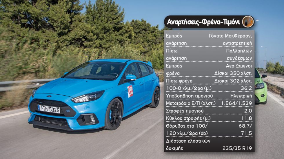 Test: Ford Focus RS