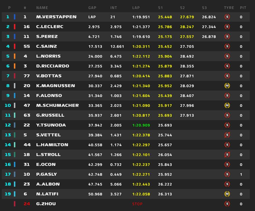 GP Emilia Romagna: Νικητής ο Verstappen στο sprint race της Imola