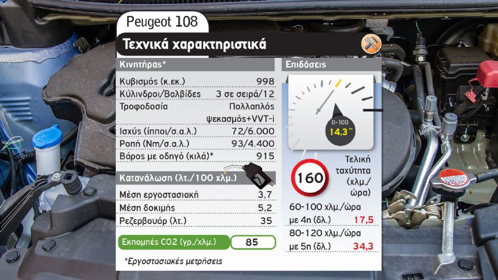 Peugeot 108 Vs Toyota Aygo 