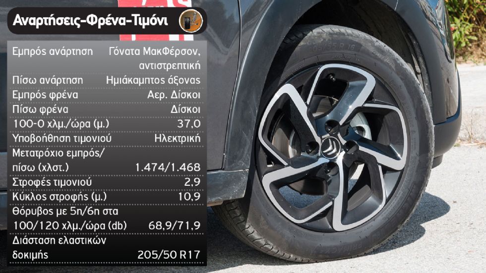 Citroen C3 Vs Opel Corsa στις «βασικές» turbo εκδόσεις