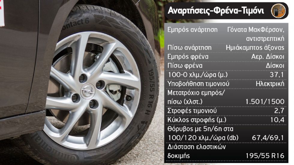 Citroen C3 Vs Opel Corsa στις «βασικές» turbo εκδόσεις
