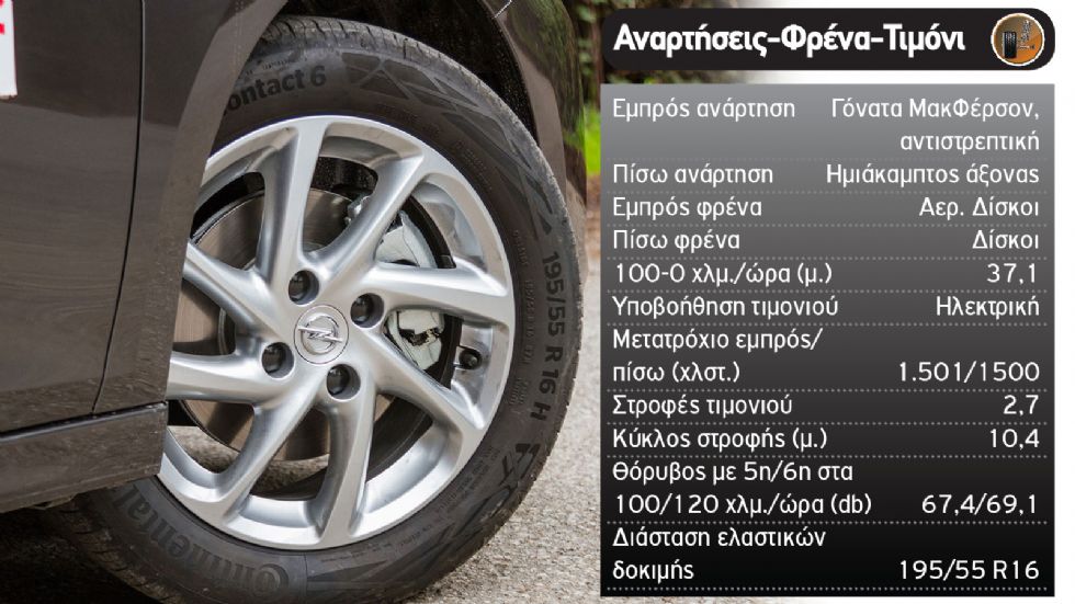 Citroen C3 Vs Opel Corsa στις «βασικές» turbo εκδόσεις