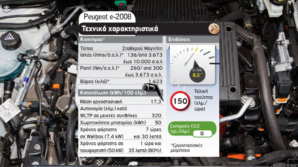 Kia e-Niro Vs Peugeot e-2008