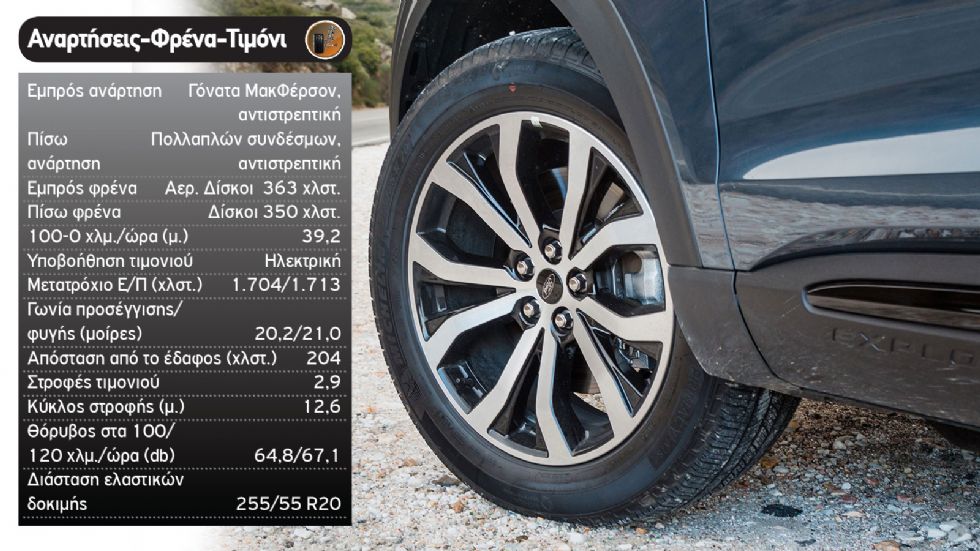 Πρώτη Δοκιμή: Νέο Ford Explorer Plug-In