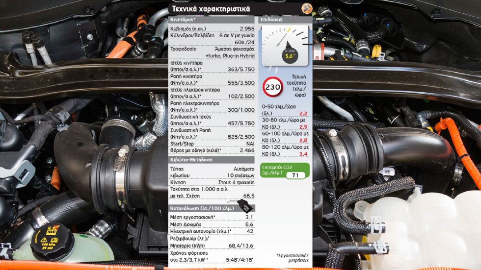 Πρώτη Δοκιμή: Νέο Ford Explorer Plug-In