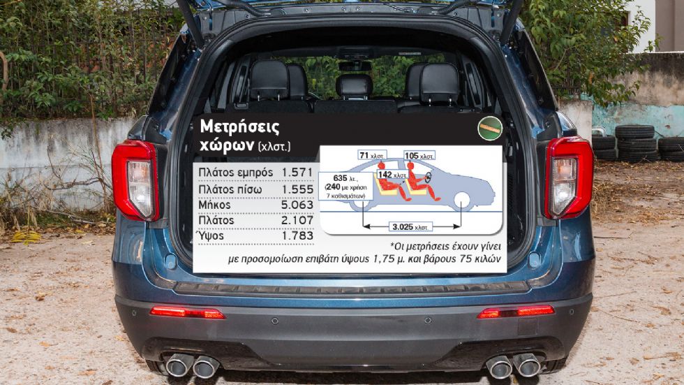 Δοκιμή: Ford Explorer Plug-in