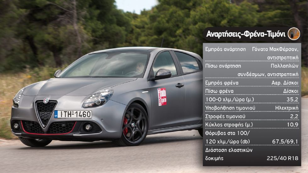 Test: Alfa Romeo Giulietta