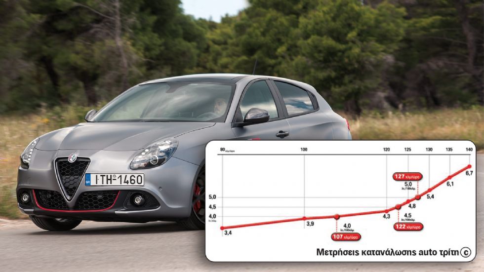 Test: Alfa Romeo Giulietta