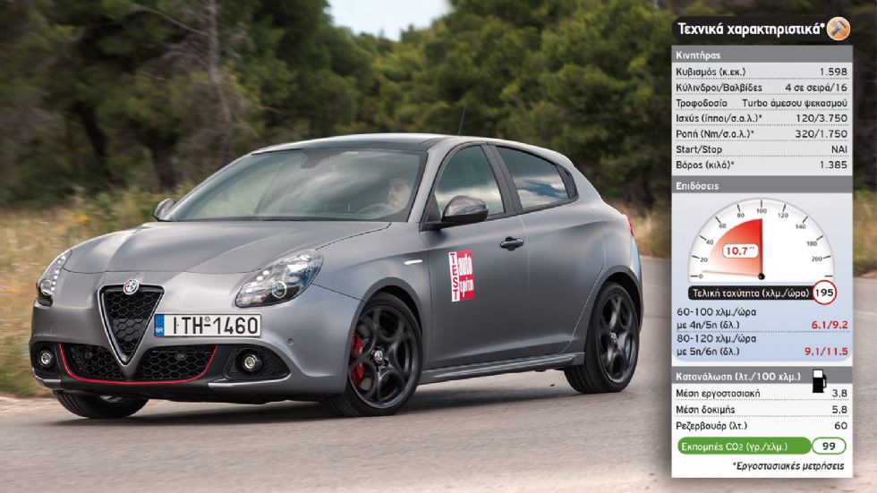 Test: Alfa Romeo Giulietta