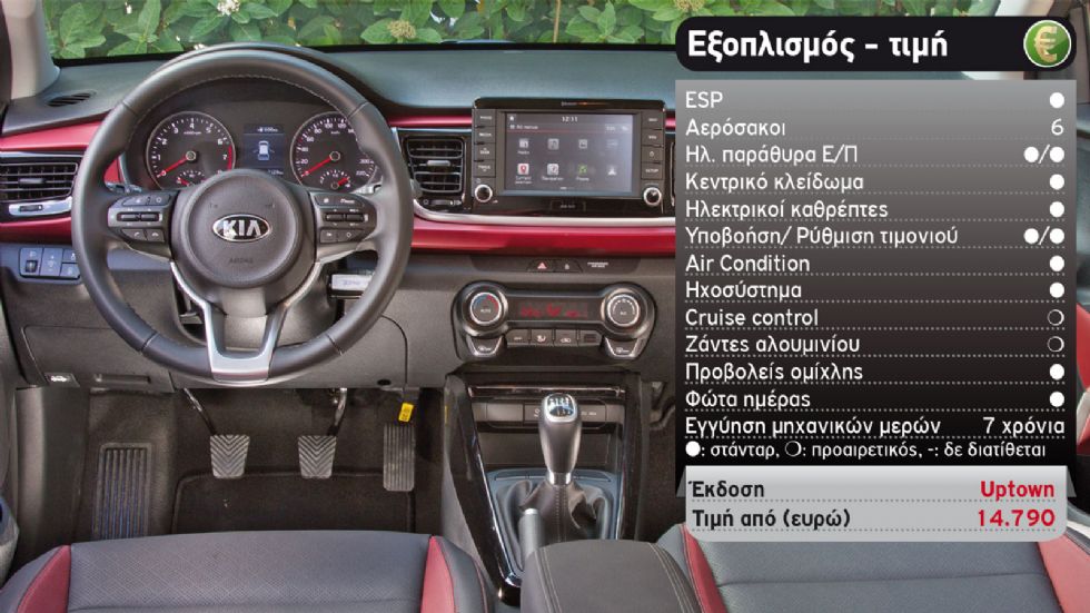 Δοκιμή: Νέο Kia Rio 1,0 λτ. με 120 PS