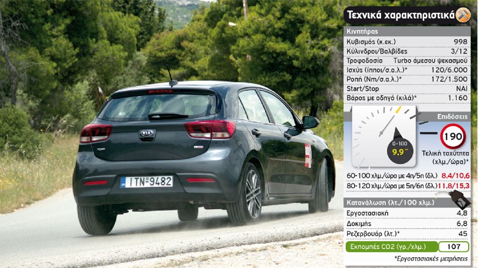 Δοκιμή: Νέο Kia Rio 1,0 λτ. με 120 PS