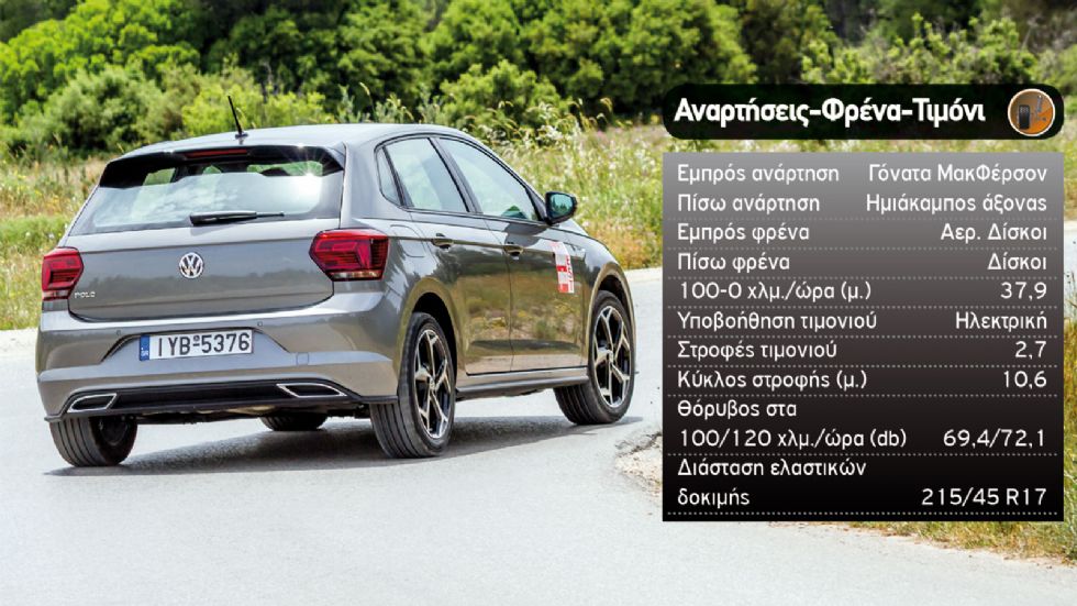 Δοκιμή: VW Polo R-Line με 150 PS