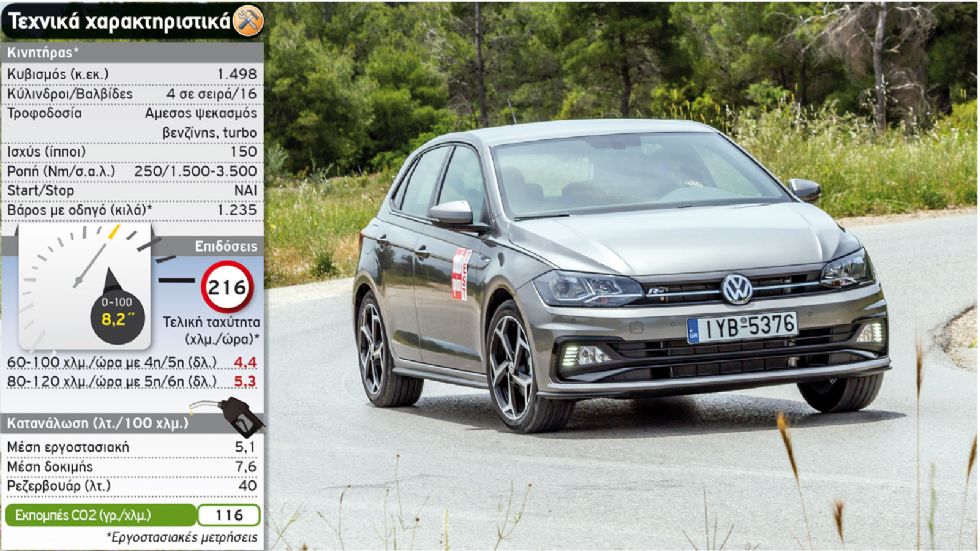 Δοκιμή: VW Polo R-Line με 150 PS