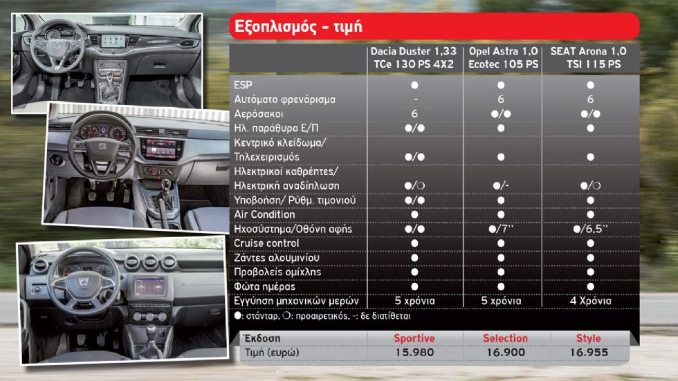 Dacia Duster VS Opel Astra VS SEAT Arona