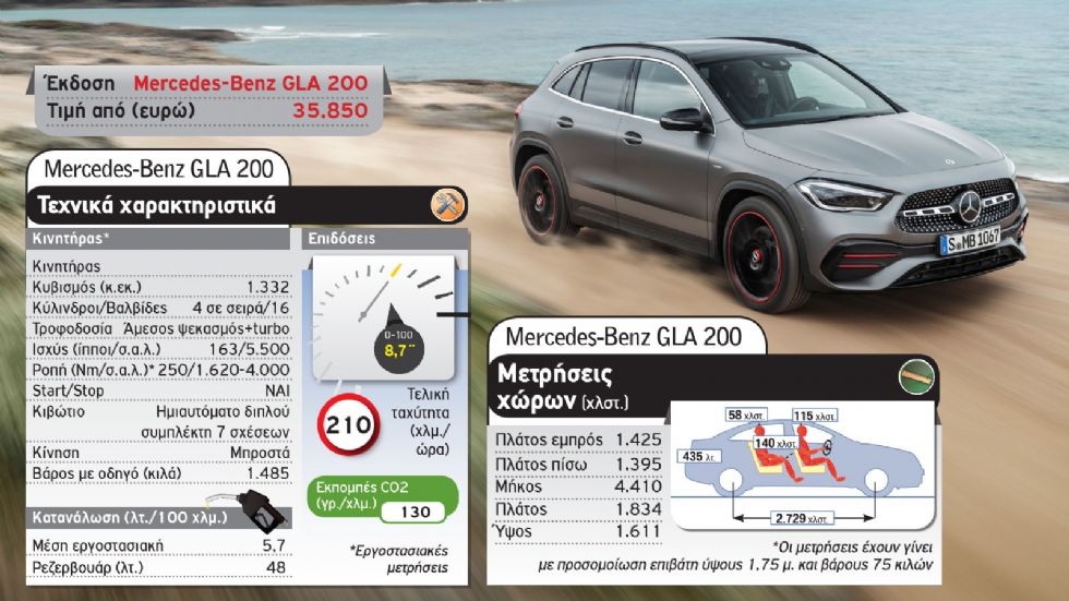 Η νέα Mercedes GLA απέναντι στην BMW X1