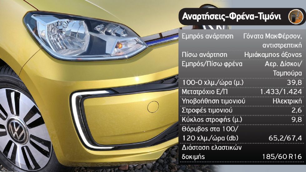 Δοκιμή: Ανανεωμένο VW e-up!