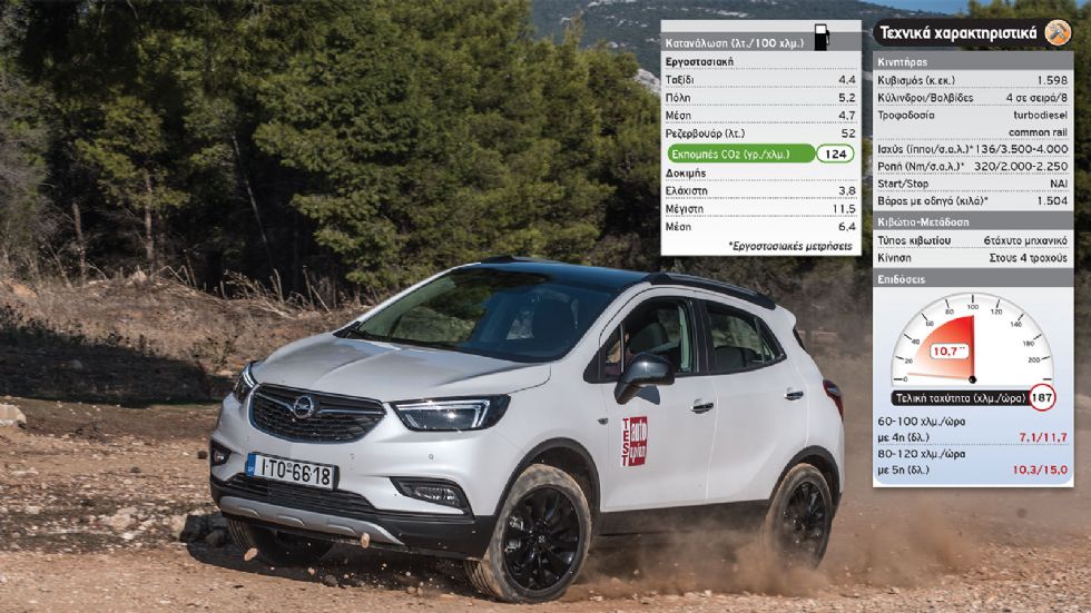 Test: Opel Mokka X