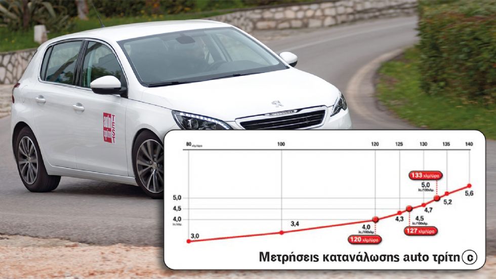 Test: Peugeot 308