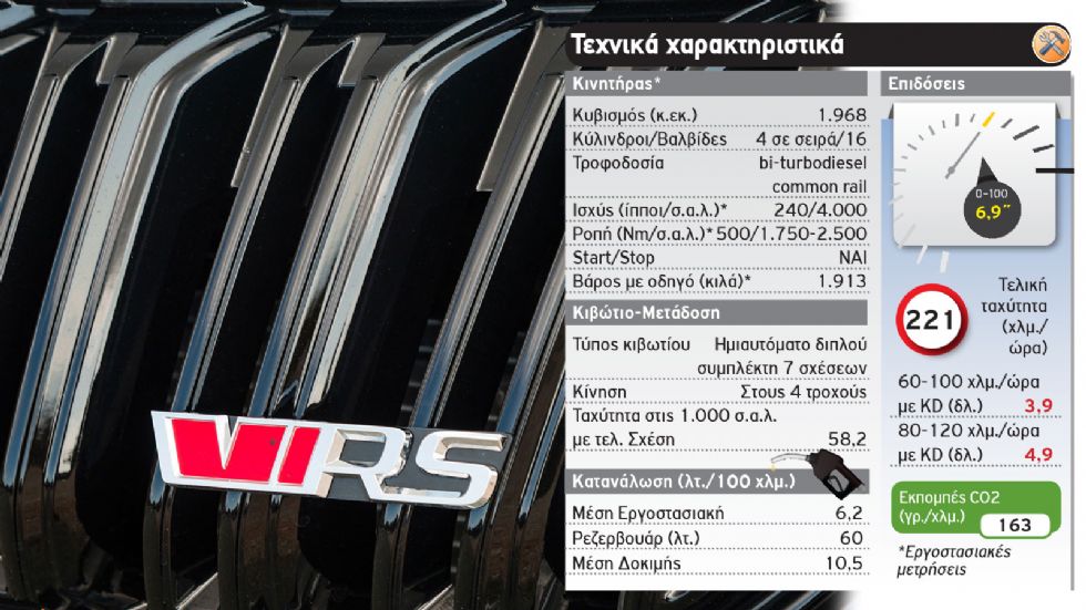 Δοκιμή: Skoda Kodiaq RS 