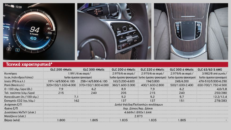 Οδηγούμε: Νέα Mercedes GLC με έως 510 PS