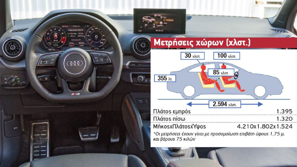 Δοκιμή: Αudi SQ2 με 300 PS