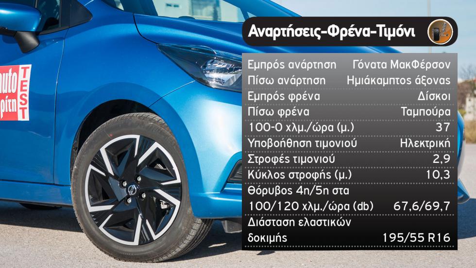 Δοκιμή: Ανανεωμένο Nissan Micra με 92 PS