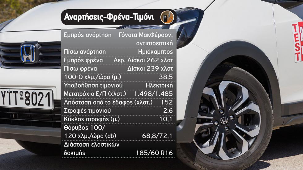 Δοκιμή: Υβριδικό Honda Jazz Crosstar
