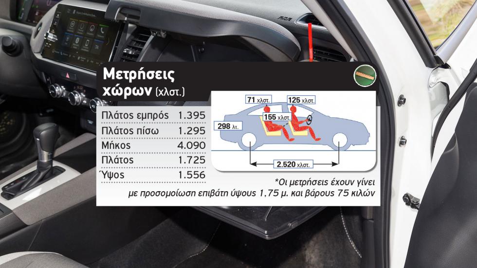 Δοκιμή: Υβριδικό Honda Jazz Crosstar