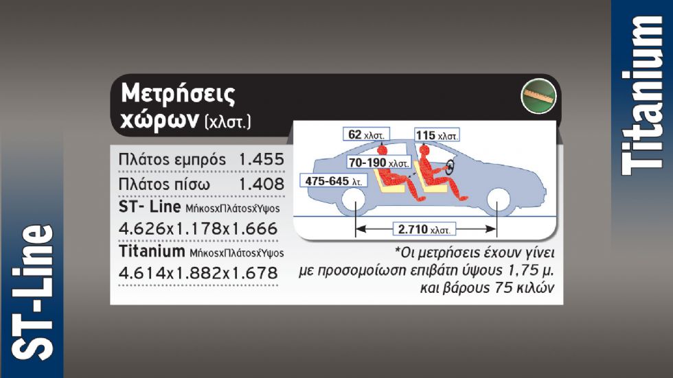 Νέο Ford Kuga: Να το πάρω πιο σπορτίφ ή πιο elegant;