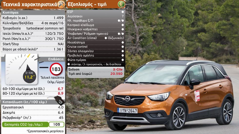 Δοκιμή: Opel Crossland Χ diesel