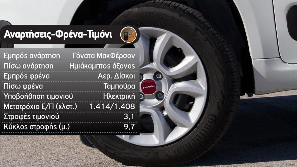 Fiat Panda CNG Vs Suzuki Ignis Hybrid