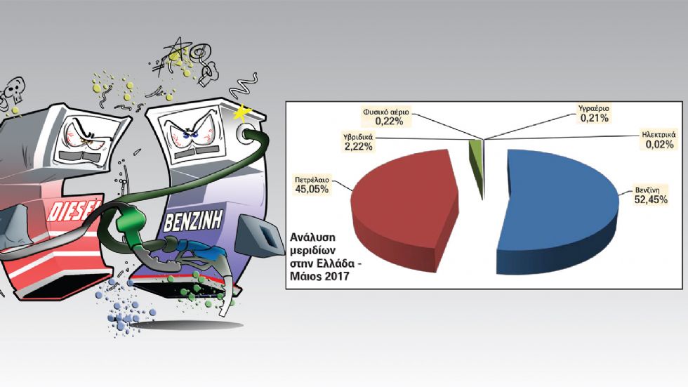 Βενζίνη Vs Diesel σε 10 best seller
