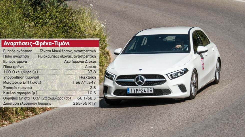 Δοκιμή: Νέα Mercedes A-Class