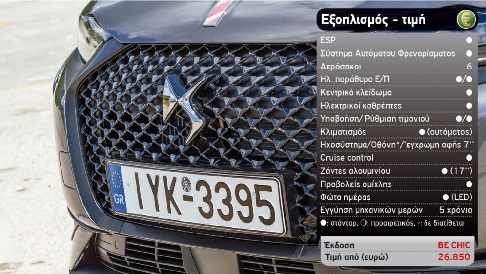 Δοκιμή: Νέο DS 3 Crossback