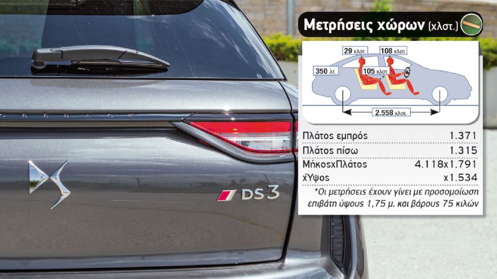 Δοκιμή: Νέο DS 3 Crossback
