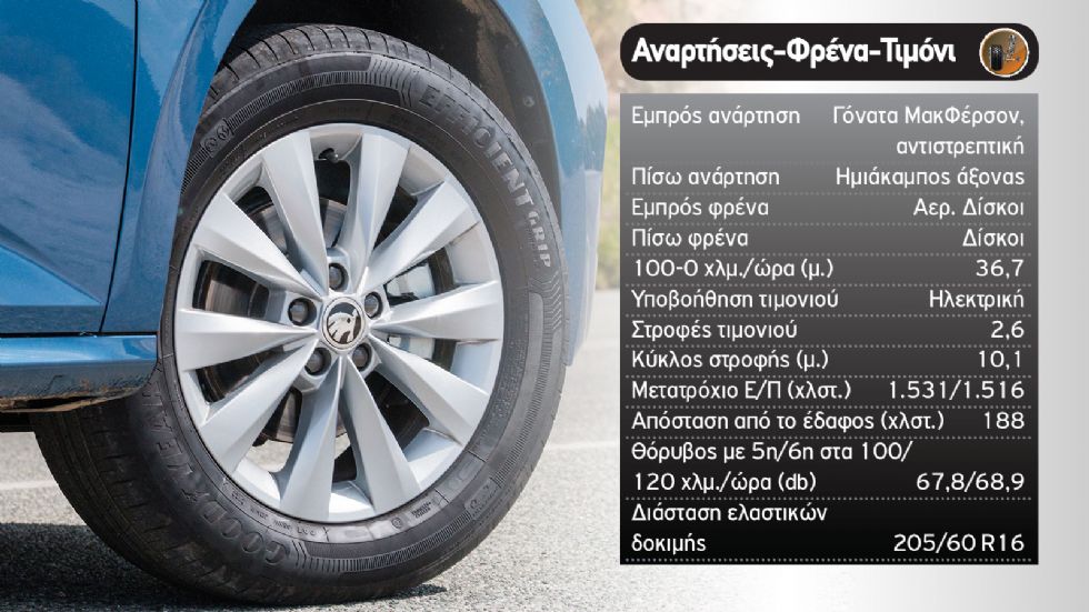 Δοκιμη: Skoda Kamiq με φυσικό αέριο