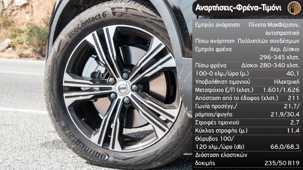 Δοκιμή: Volvo XC40 PHEV με 262 PS